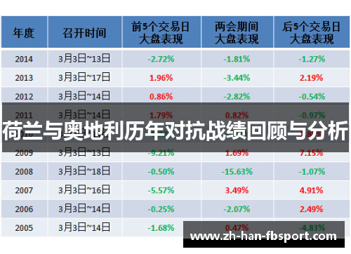 荷兰与奥地利历年对抗战绩回顾与分析