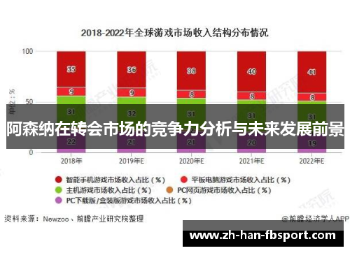 阿森纳在转会市场的竞争力分析与未来发展前景