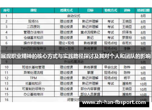 展现职业精神的核心方式与实践路径探讨及其对个人和团队的影响